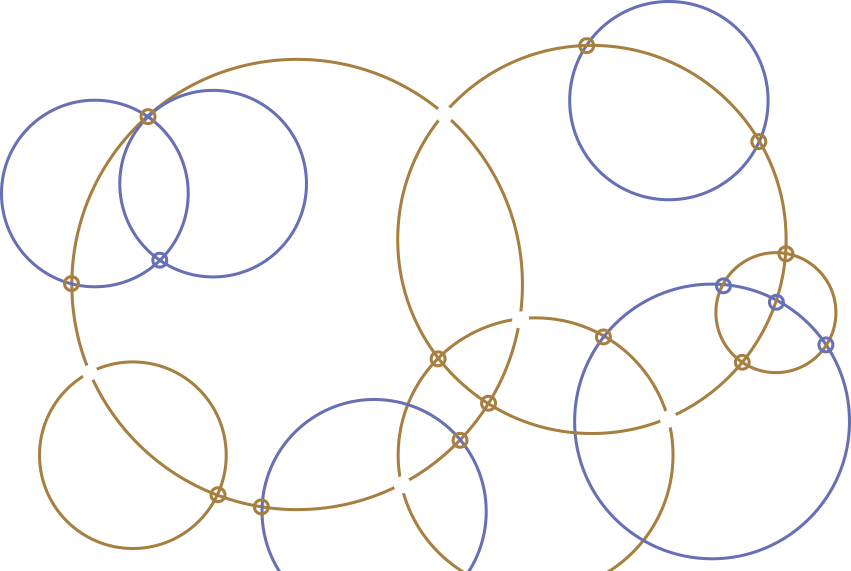 Circle Networking